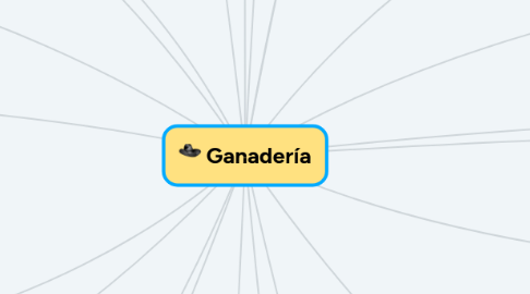 Mind Map: Ganadería