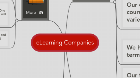 Mind Map: eLearning Companies