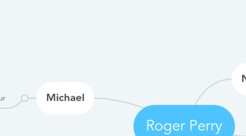 Mind Map: Roger Perry