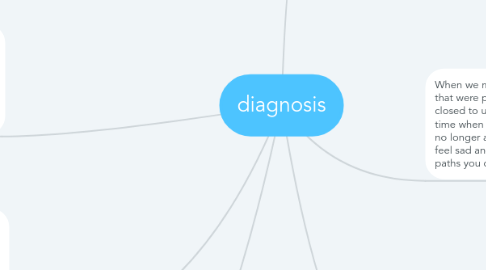 Mind Map: diagnosis