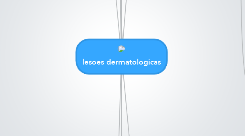 Mind Map: lesoes dermatologicas