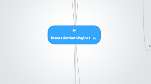 Mind Map: lesoes dermatologicas