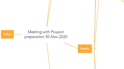 Mind Map: Meeting with Poupon preparation 30-Nov-2020