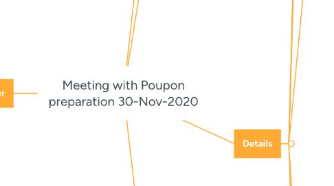 Mind Map: Meeting with Poupon preparation 30-Nov-2020