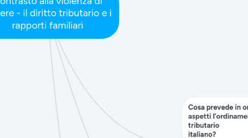 Mind Map: Contrasto alla violenza di genere - il diritto tributario e i rapporti familiari