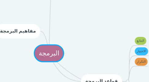 Mind Map: البرمجة