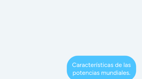 Mind Map: Características de las potencias mundiales.