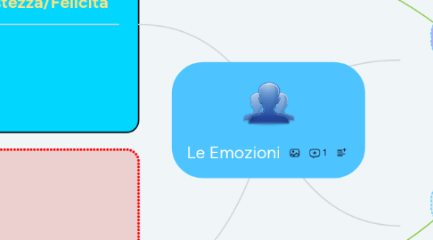 Mind Map: Le Emozioni