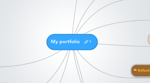 Mind Map: My portfolio