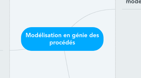 Mind Map: Modélisation en génie des procédés