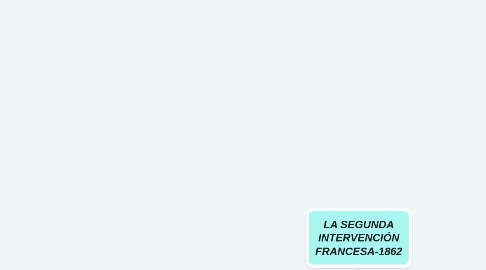 Introducir 71+ imagen mapa conceptual de la segunda intervencion francesa