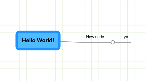 Mind Map: Hello World!