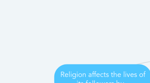 Mind Map: Religion affects the lives of its followers by...