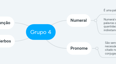 Mind Map: Grupo 4