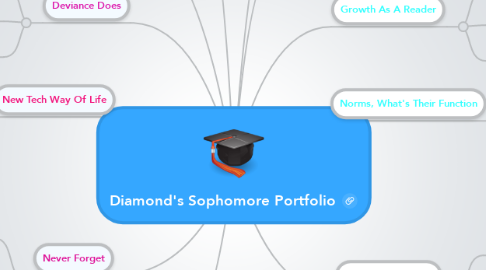 Mind Map: Diamond's Sophomore Portfolio