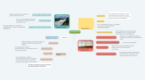 Mind Map: Energia renovable