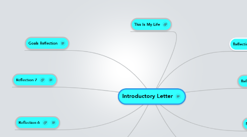 Mind Map: Introductory Letter