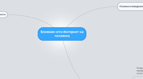 Mind Map: Влияние сети Интернет на человека