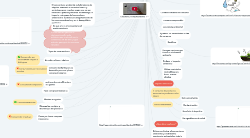 Mind Map: ANTIGUA GRECIA