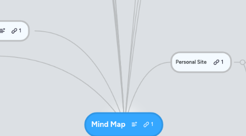 Mind Map: Mind Map