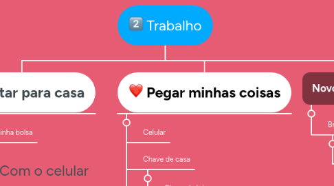 Mind Map: Trabalho