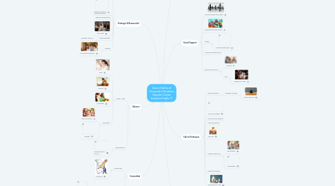 Mind Map: Fundamentación de la ética o Fundamentación de la Moral