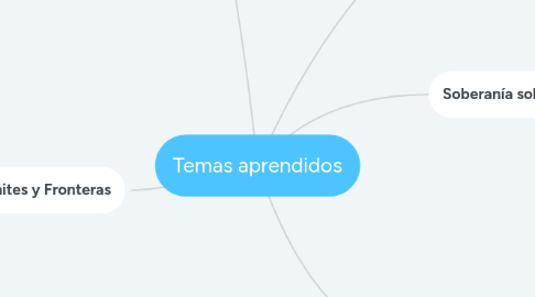 Mind Map: Temas aprendidos