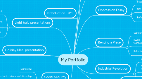 Mind Map: My Portfolio