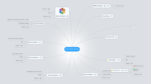 Mind Map: How I Have Grown