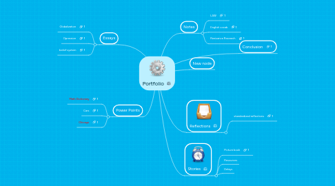 Mind Map: Portfolio