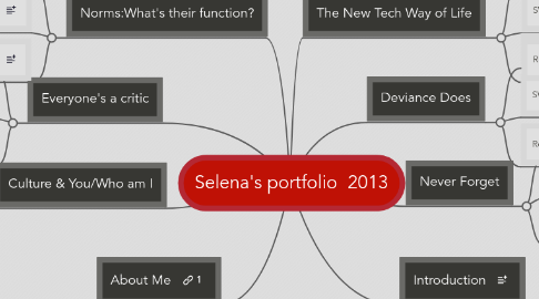 Mind Map: Selena's portfolio 2013