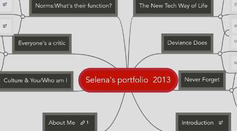 Mind Map: Selena's portfolio  2013