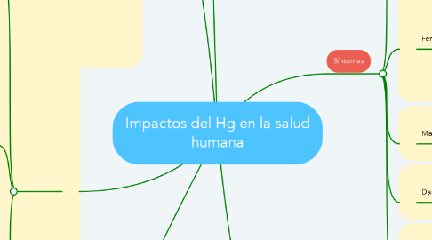 Mind Map: Impactos del Hg en la salud humana