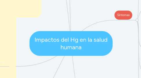 Mind Map: Impactos del Hg en la salud humana