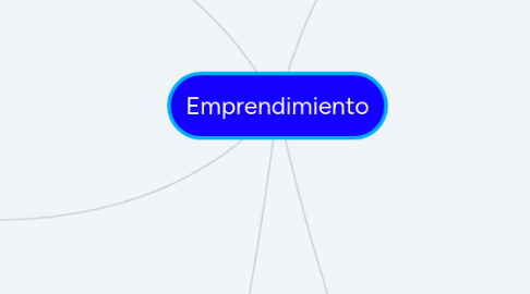 Mind Map: Emprendimiento