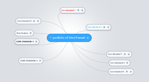 Mind Map: portfolio of Chris Frenzel