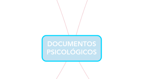 Mind Map: DOCUMENTOS PSICOLÓGICOS