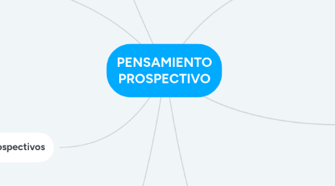 Mind Map: PENSAMIENTO PROSPECTIVO