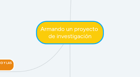 Mind Map: Armando un proyecto de investigación