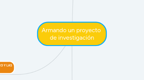 Mind Map: Armando un proyecto  de investigación