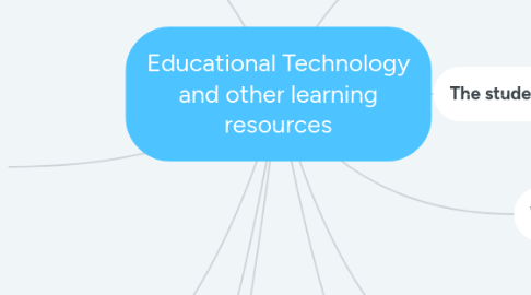 Mind Map: Educational Technology and other learning resources