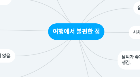 Mind Map: 여행에서 불편한 점