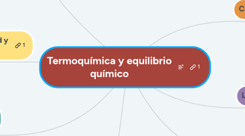 Mind Map: Termoquímica y equilibrio químico