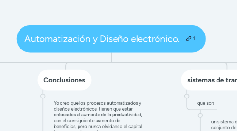 Mind Map: Automatización y Diseño electrónico.