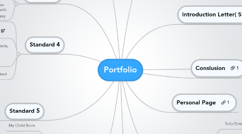 Mind Map: Portfolio