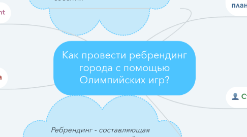 Mind Map: Как провести ребрендинг города с помощью Олимпийских игр?