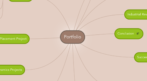 Mind Map: Portfolio