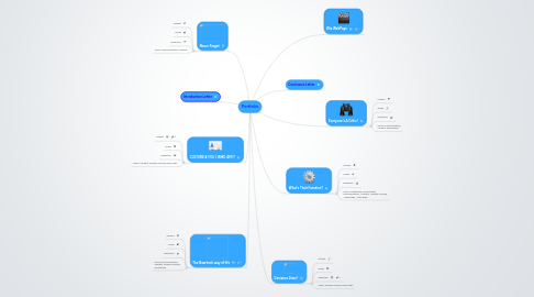 Mind Map: Portfolio