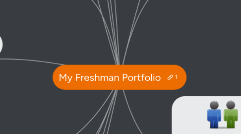 Mind Map: My Freshman Portfolio