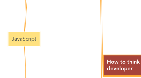 Mind Map: JavaScript